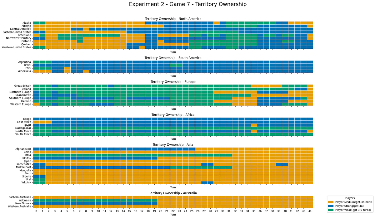 Figure 12. Experiment 2, heatmap of territory control, game 7 / image by author