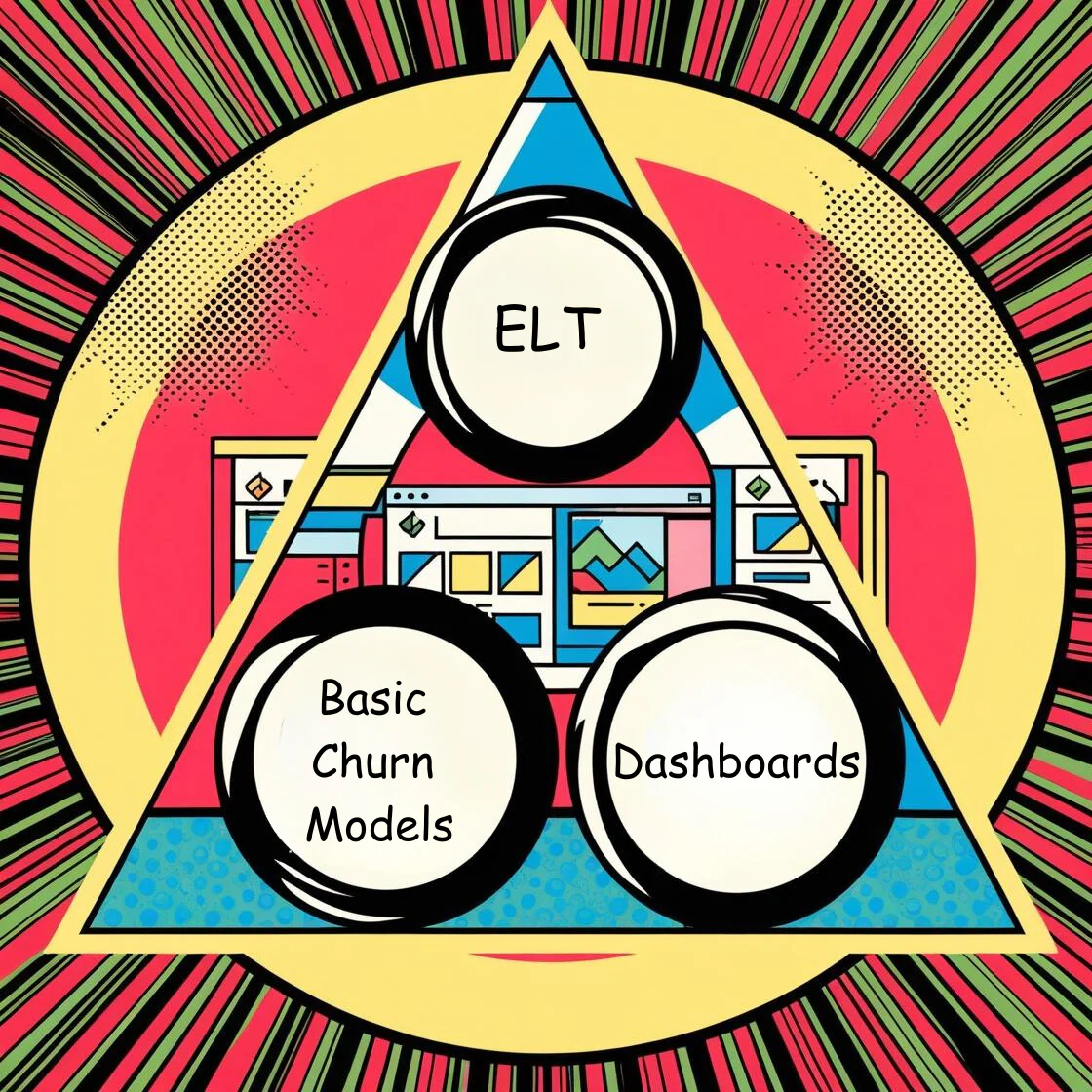 ELT, churn models and dashboards forming the foundation of customer base management