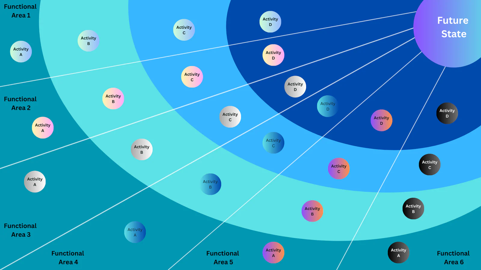 Example sun ray transformation map by the author