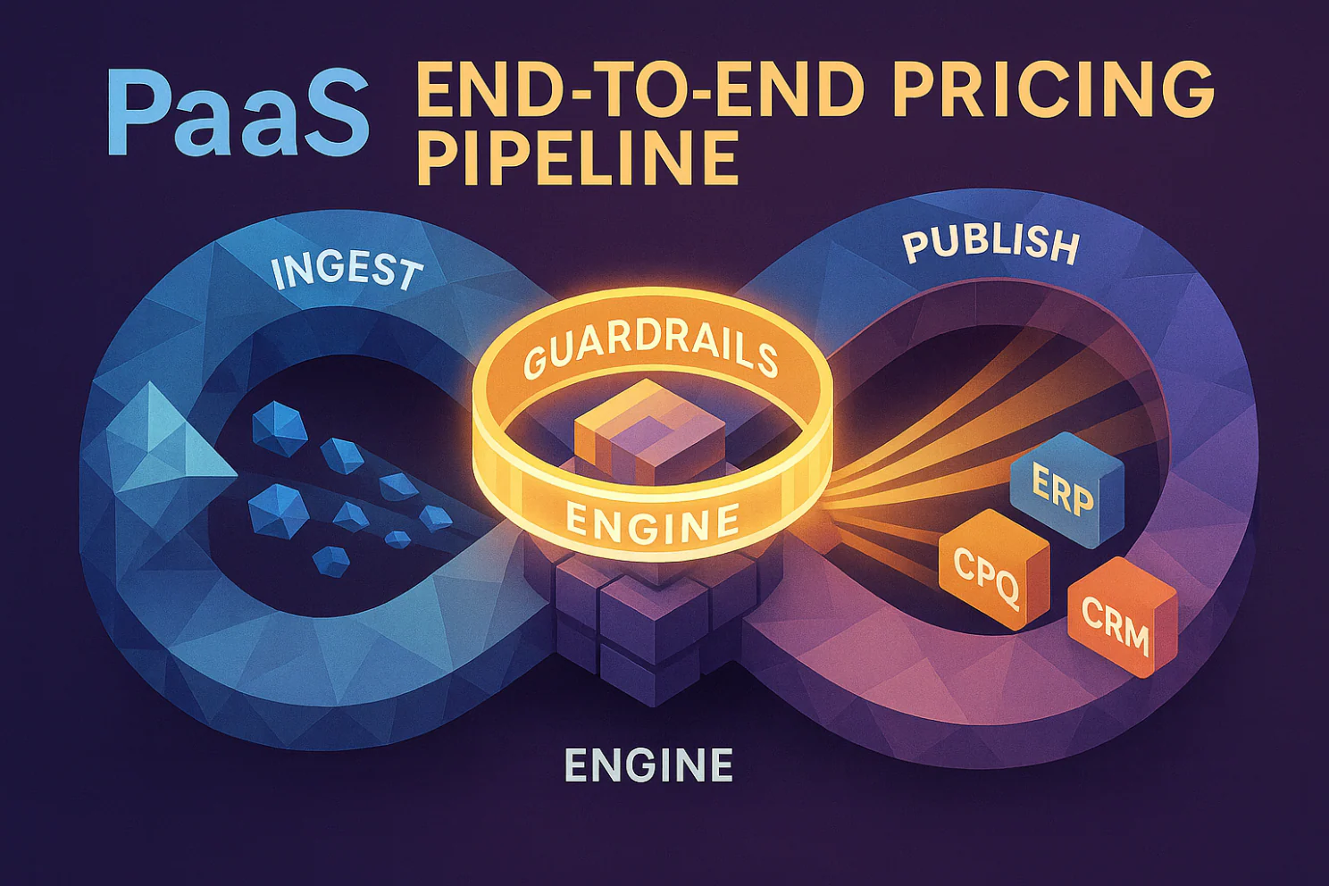 Continuous pricing pipeline / image created by author using GPT-5