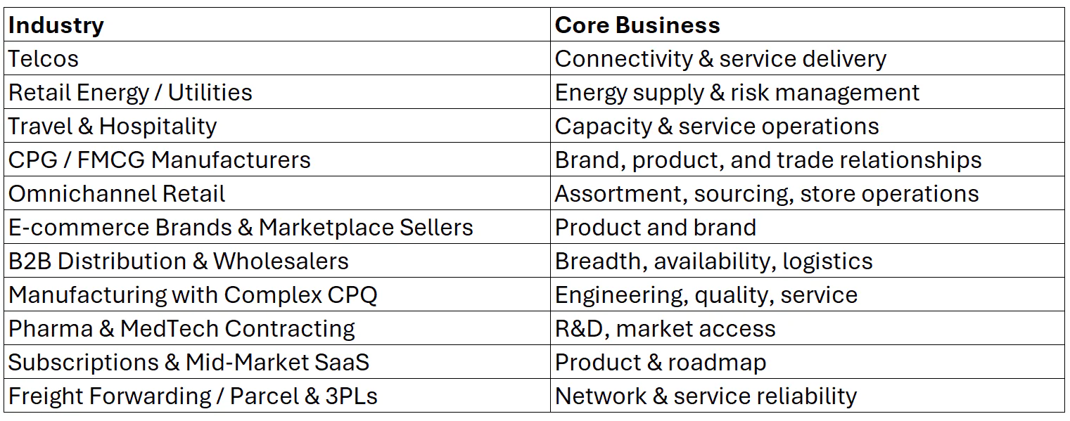 Industries where it makes sense to outsource price execution