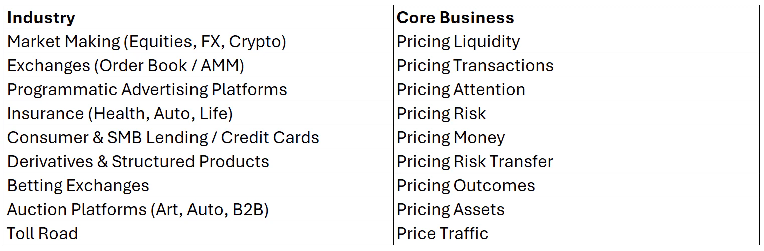 Industries where it doesn’t make sense to outsource price execution
