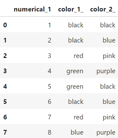 Training data with 3 columns / image by author