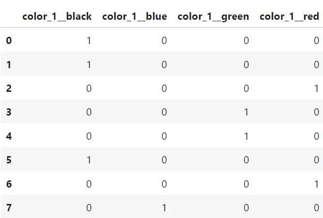 One-hot encoded representation of “color_1_” / image by author