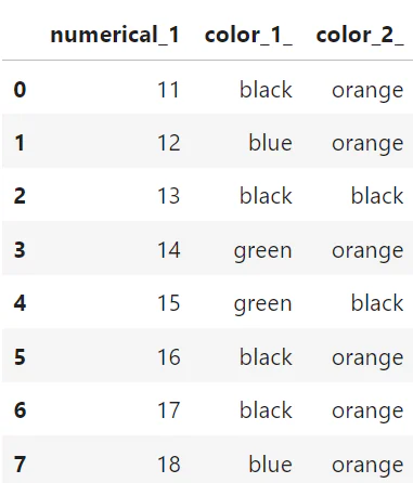 Inference data with 3 columns / image by author
