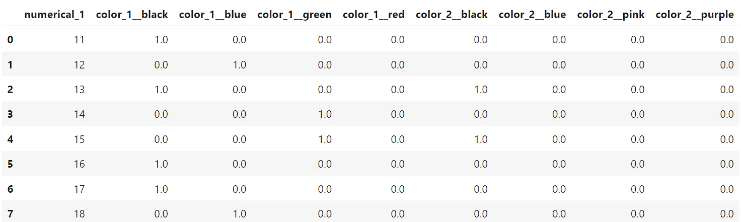 Transformed Inference dataset with the correct columns / image by author