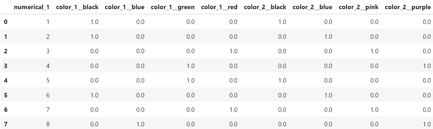 Transformed training dataset using R algorithm / image by author